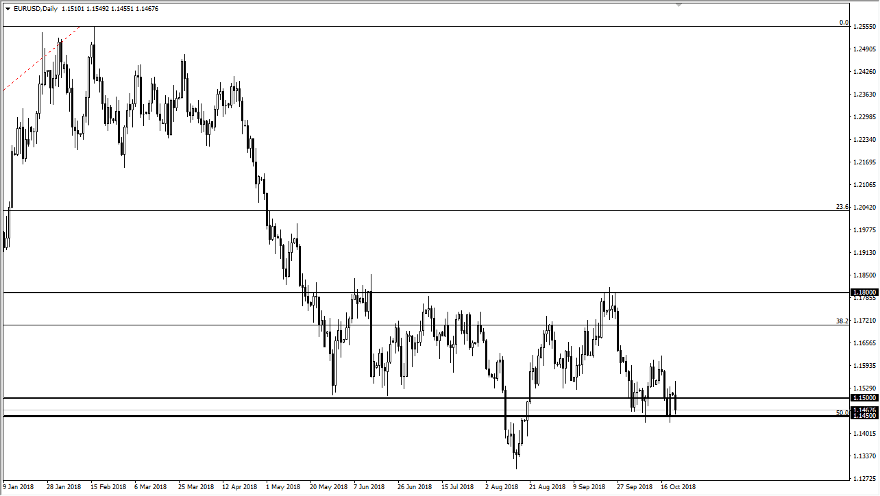 previsioni EUR/USD previsioni EUR/USD